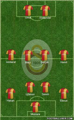 Galatasaray SK Formation 2012