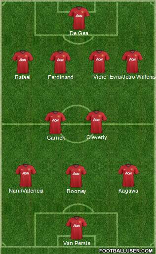 Manchester United Formation 2012