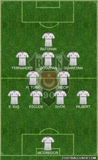 Besiktas JK Formation 2012