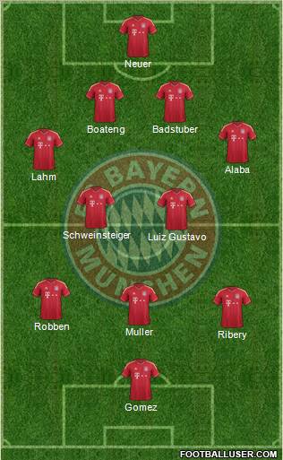 FC Bayern München Formation 2012