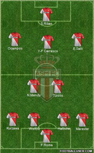 AS Monaco FC Formation 2012