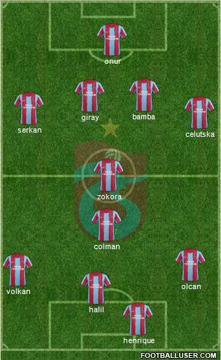 Trabzonspor Formation 2012