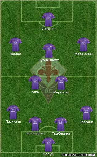 Fiorentina Formation 2012