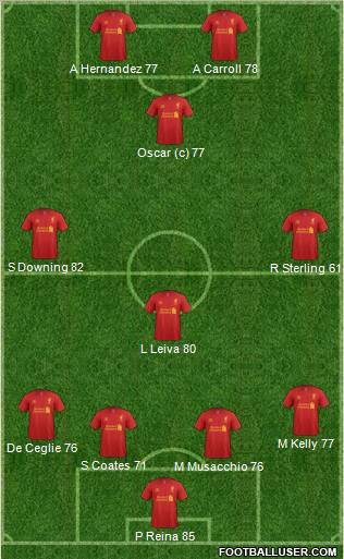 Liverpool Formation 2012