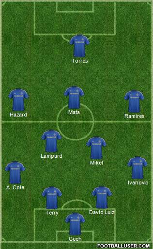 Chelsea Formation 2012
