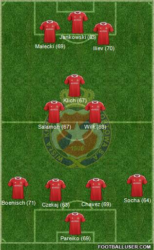 Wisla Krakow Formation 2012