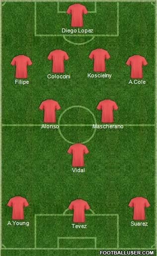 Dream Team Formation 2012