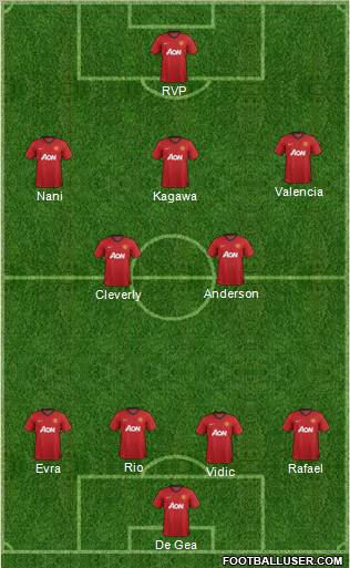 Manchester United Formation 2012