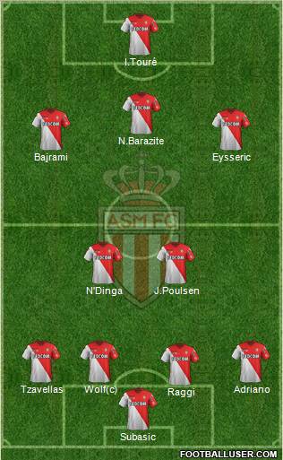 AS Monaco FC Formation 2012