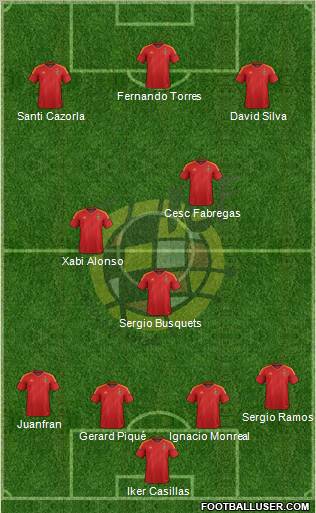 Spain Formation 2012