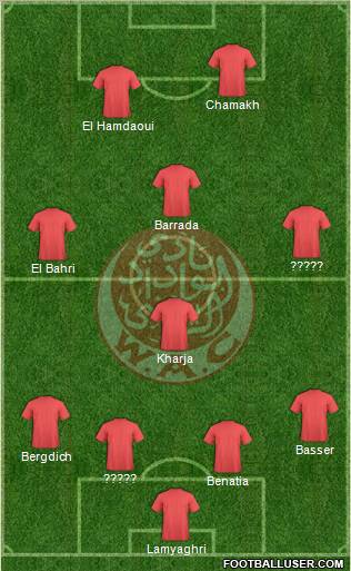 Wydad Athletic Club 4-3-1-2 football formation