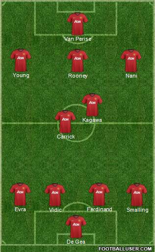 Manchester United Formation 2012