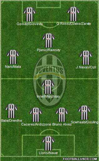 Juventus Formation 2012