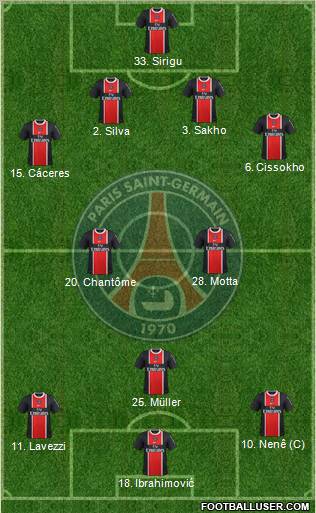 Paris Saint-Germain Formation 2012