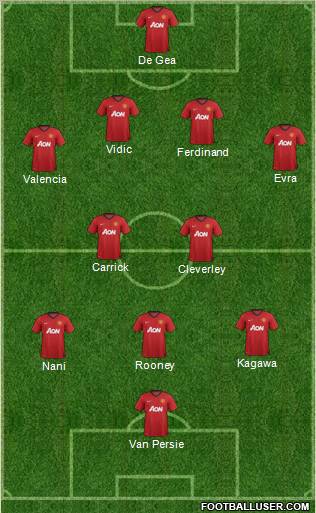 Manchester United Formation 2012