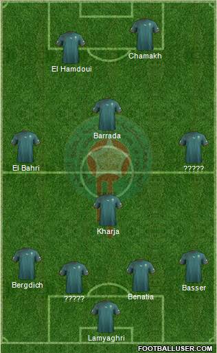 Morocco Formation 2012