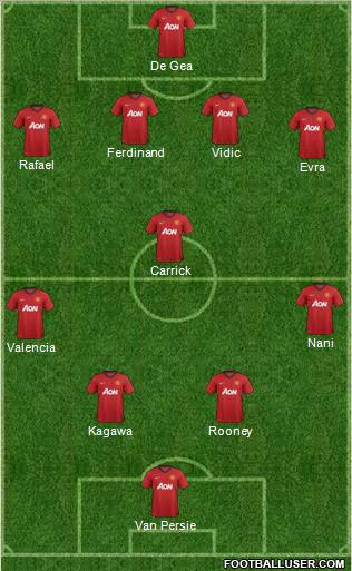 Manchester United Formation 2012