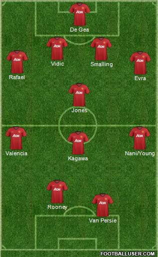 Manchester United Formation 2012