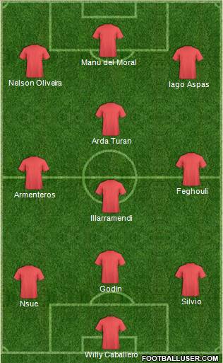 Football Manager Team Formation 2012
