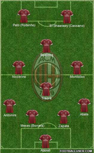 A.C. Milan Formation 2012