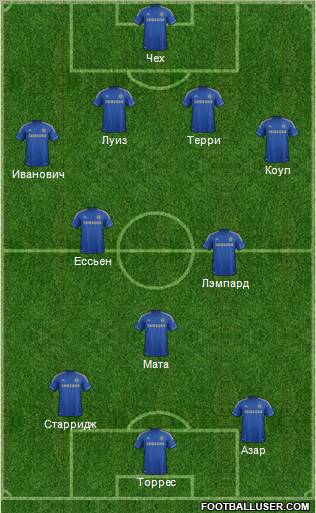 Chelsea Formation 2012
