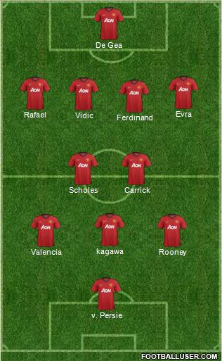 Manchester United Formation 2012