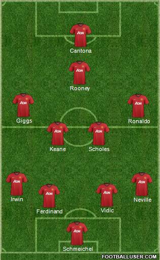 Manchester United Formation 2012