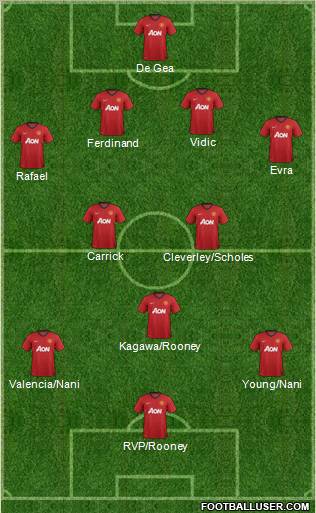 Manchester United Formation 2012