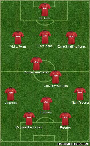 Manchester United Formation 2012