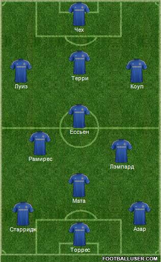Chelsea Formation 2012