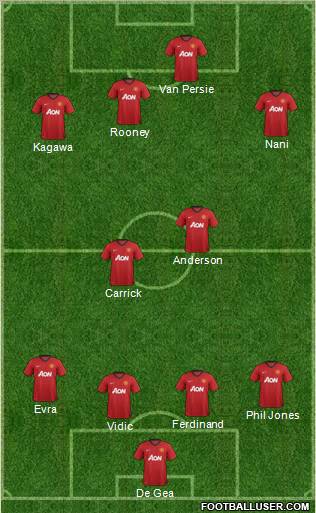 Manchester United Formation 2012