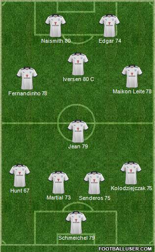Preston North End Formation 2012