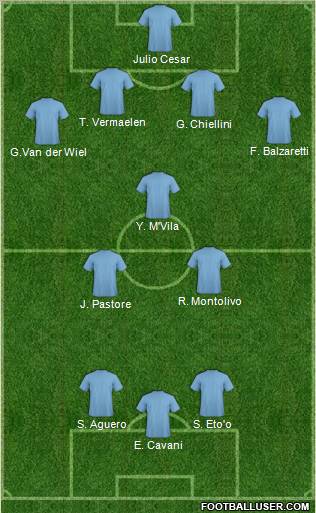 Dream Team Formation 2012