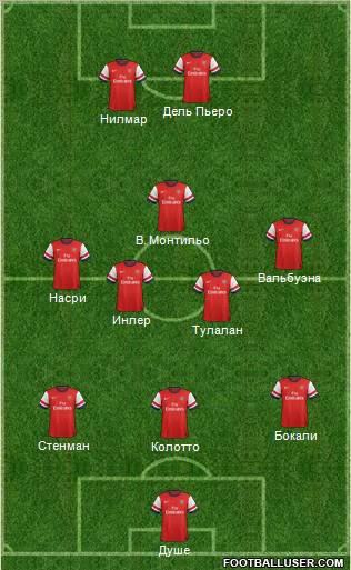 Arsenal Formation 2012
