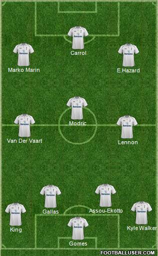 Tottenham Hotspur Formation 2012