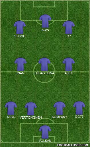 Fifa Team Formation 2012