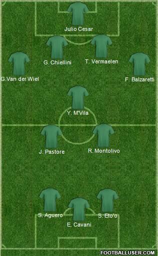 Dream Team Formation 2012