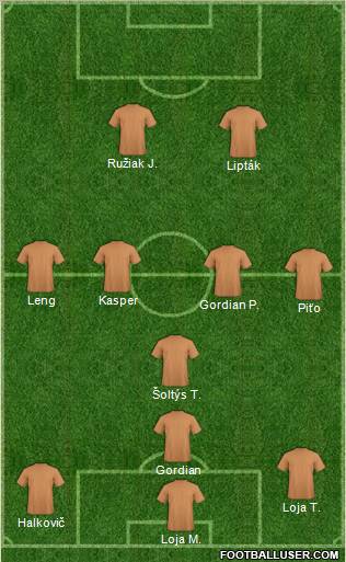 Dream Team Formation 2012