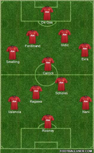 Manchester United Formation 2012