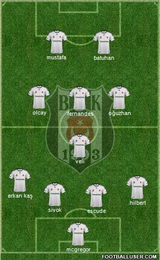 Besiktas JK Formation 2012