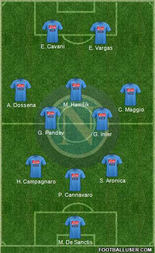Napoli Formation 2012