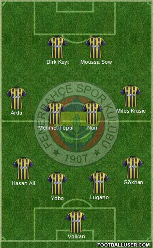 Fenerbahçe SK Formation 2012