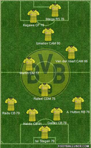 Borussia Dortmund Formation 2012