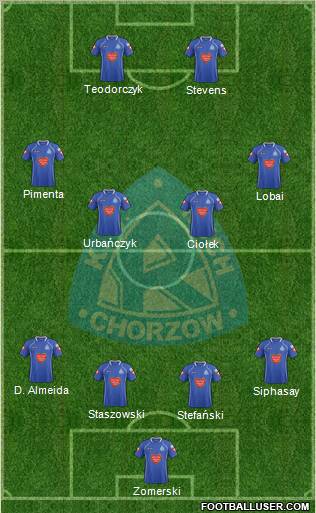 Ruch Chorzow Formation 2012