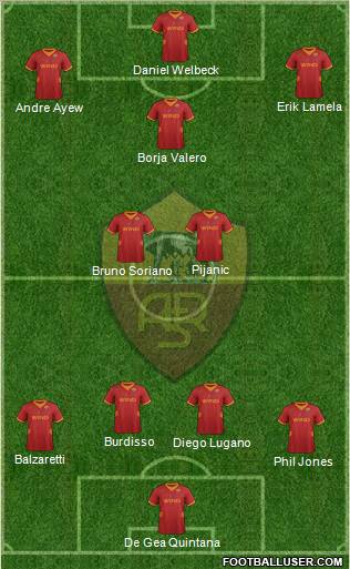 AS Roma Formation 2012