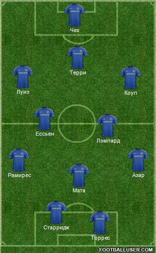 Chelsea Formation 2012
