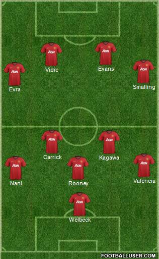 Manchester United Formation 2012