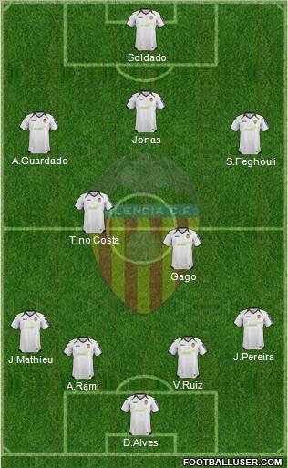 Valencia C.F., S.A.D. Formation 2012