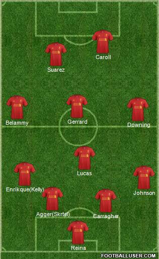 Liverpool Formation 2012