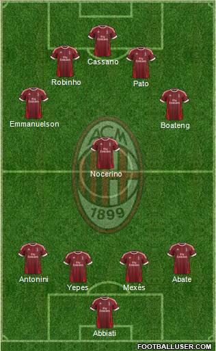 A.C. Milan Formation 2012